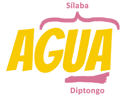 Gramática N° 03
